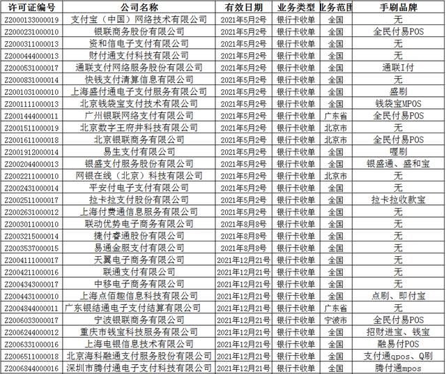 第一张正规一清机POS机大全图片