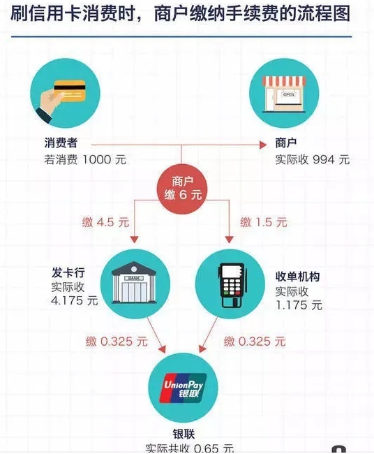 POS机免费申请_正规刷卡机怎么用_代理价格-银联POS机办理