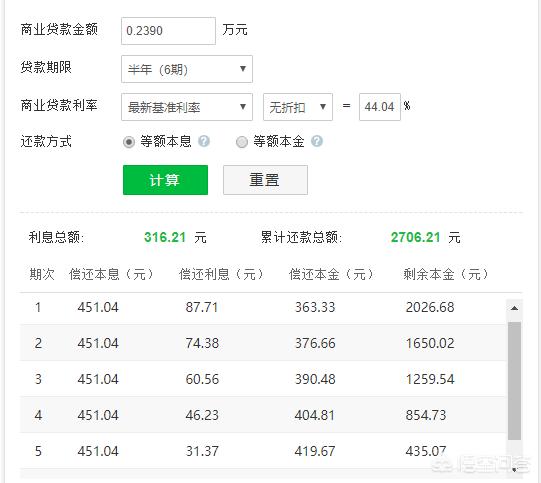 拍拍贷1万每月还多少（拍拍贷借钱亲身经历）