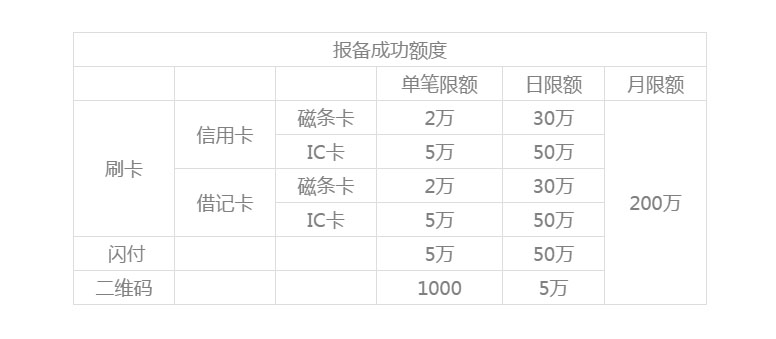 银盛通EPOS机运营规则？