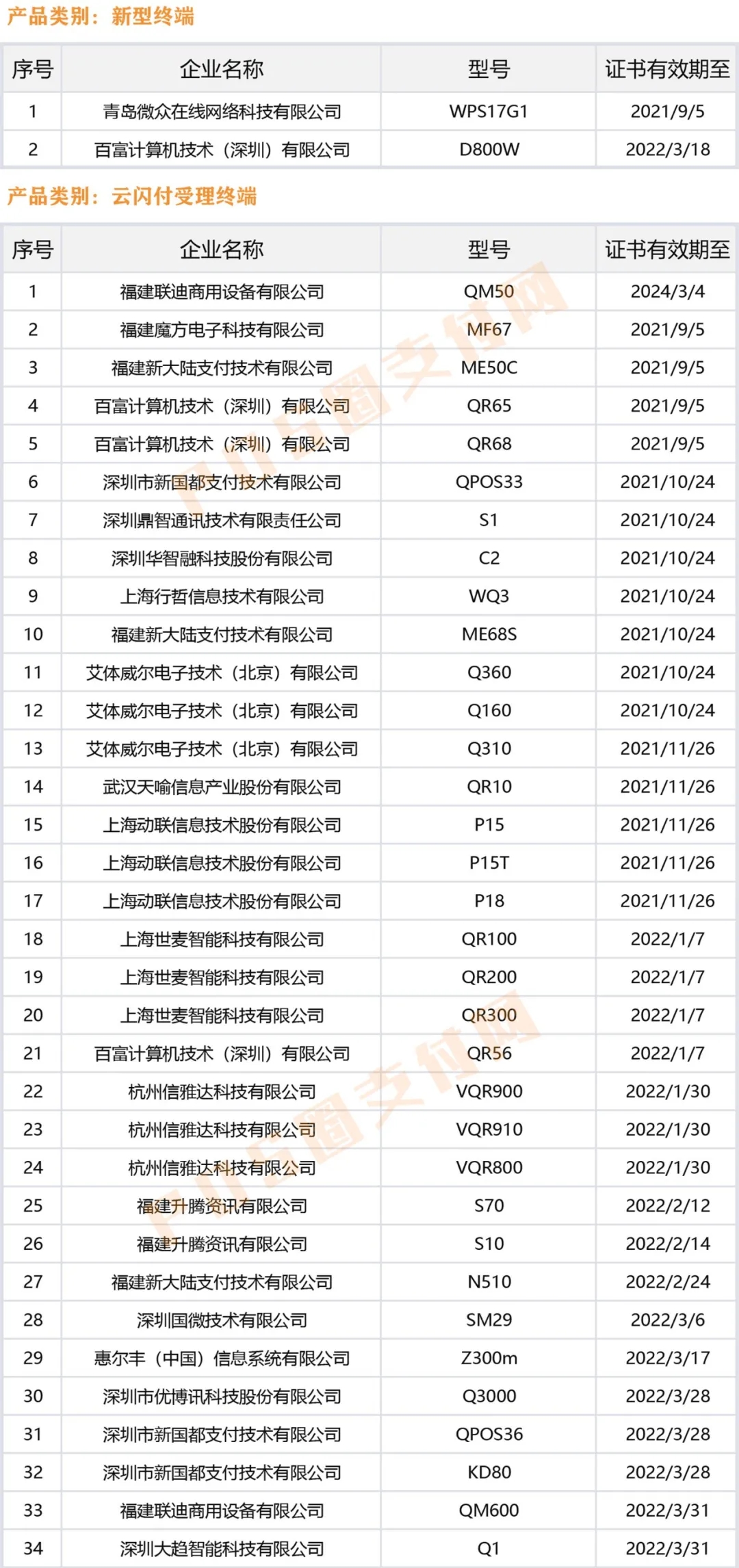 新型终端和云闪付受理终端