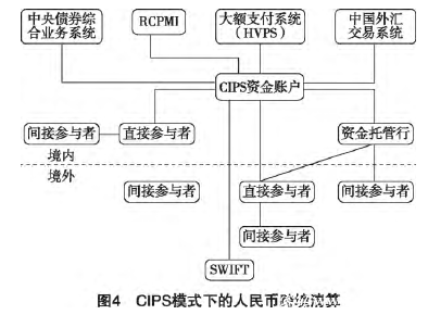 网上支付跨行清算系统工作原理