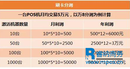 刷卡分润对比图