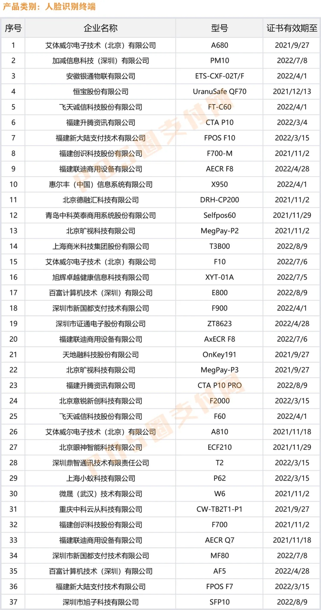 人脸识别终端