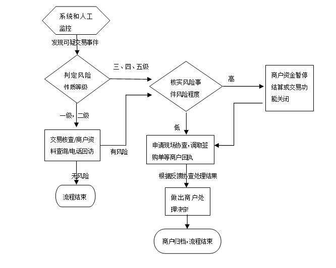 瑞银信交易监控