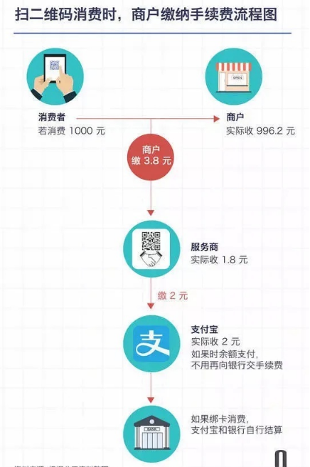 POS机免费申请_正规刷卡机怎么用_代理价格-银联POS机办理