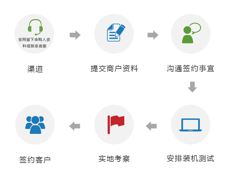 瑞银信POS机申请流程