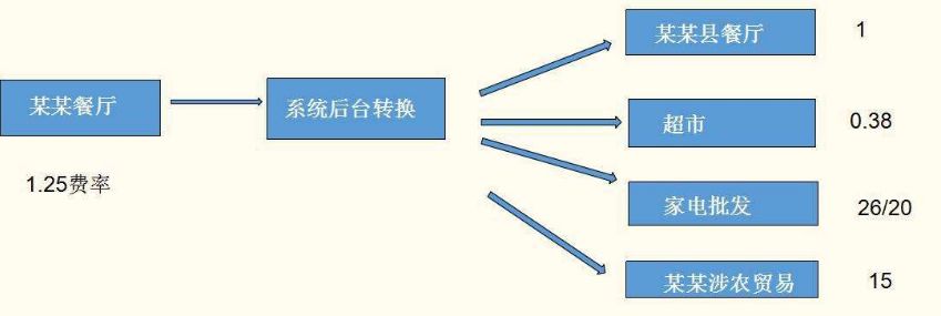 pos机分润是终身吗？拉卡拉告诉您！