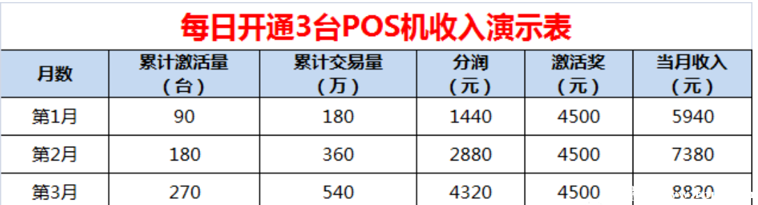 每日推广3台的收入